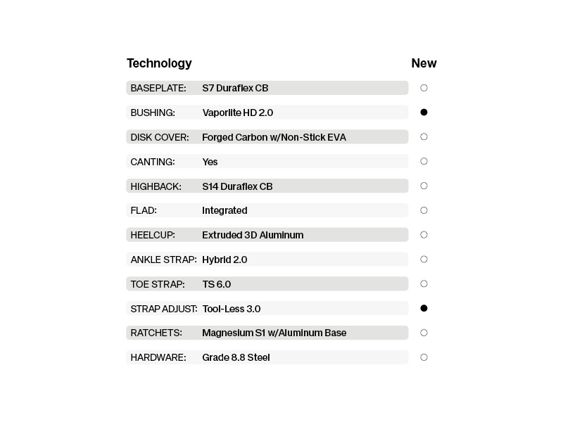Atlas Pro Technology