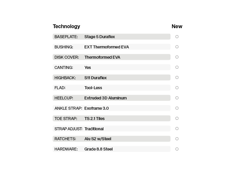 STR Technology