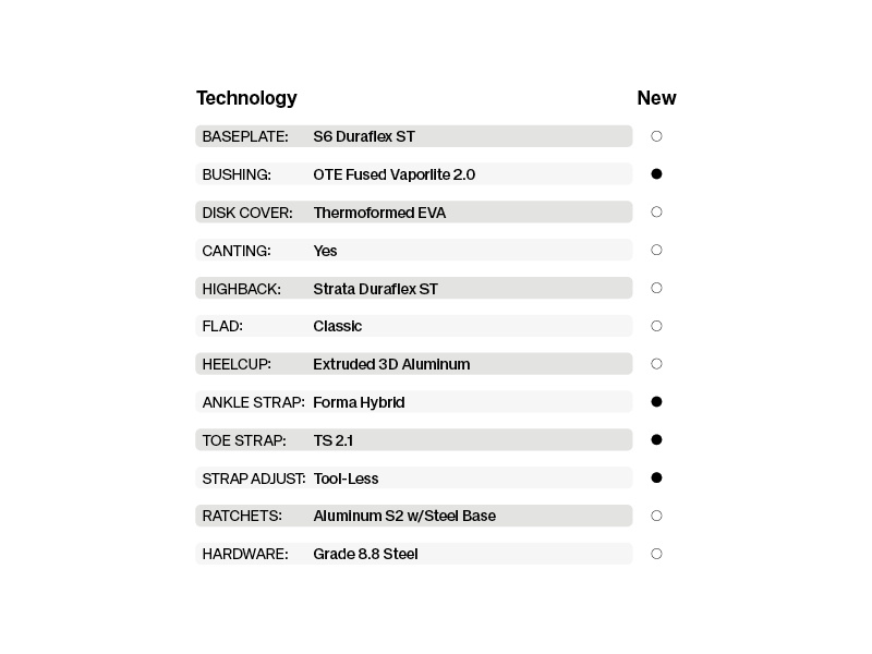 Strata Technology