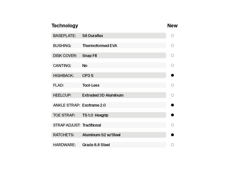 Rosa Technology