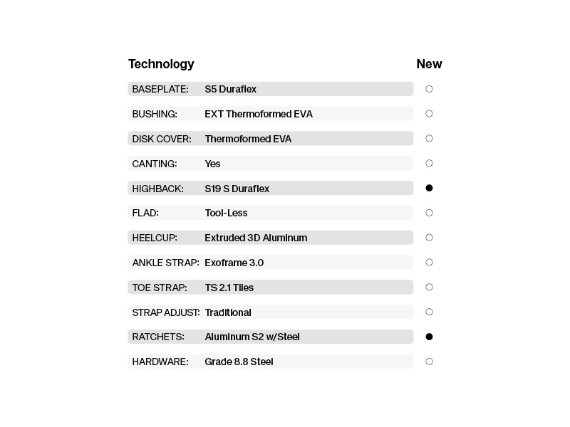 Cadet Pro Technology