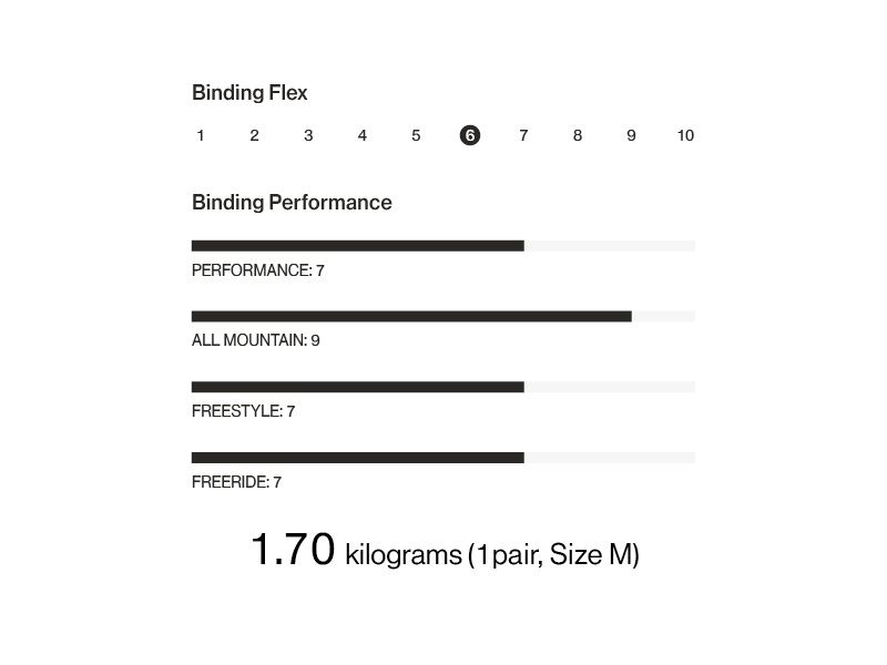 Atlas Step On® Performance and Flex