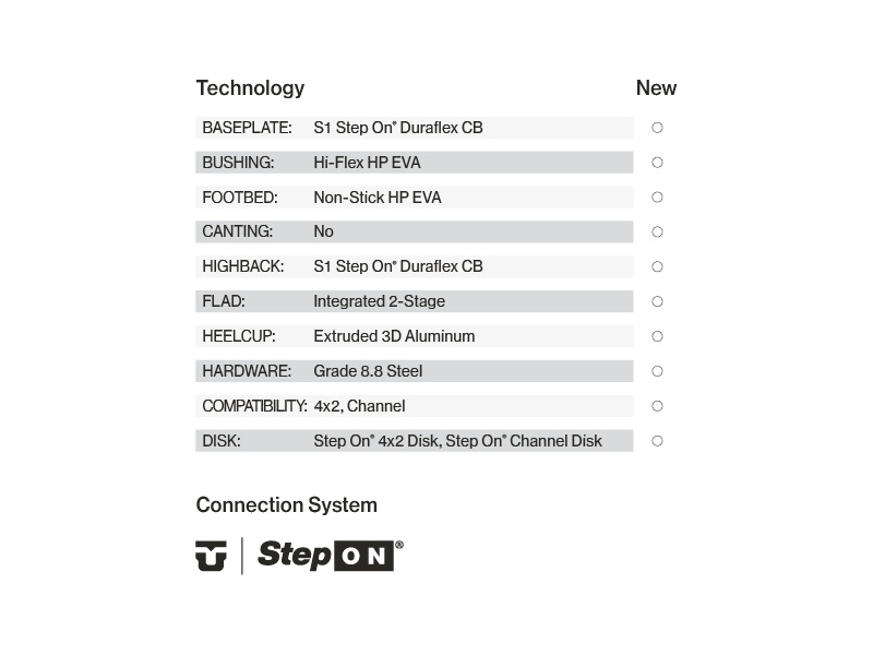 Atlas Step On® Technology
