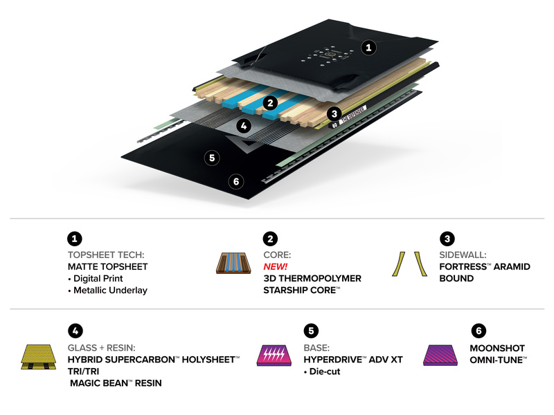 SUPER D.O.A. Construction