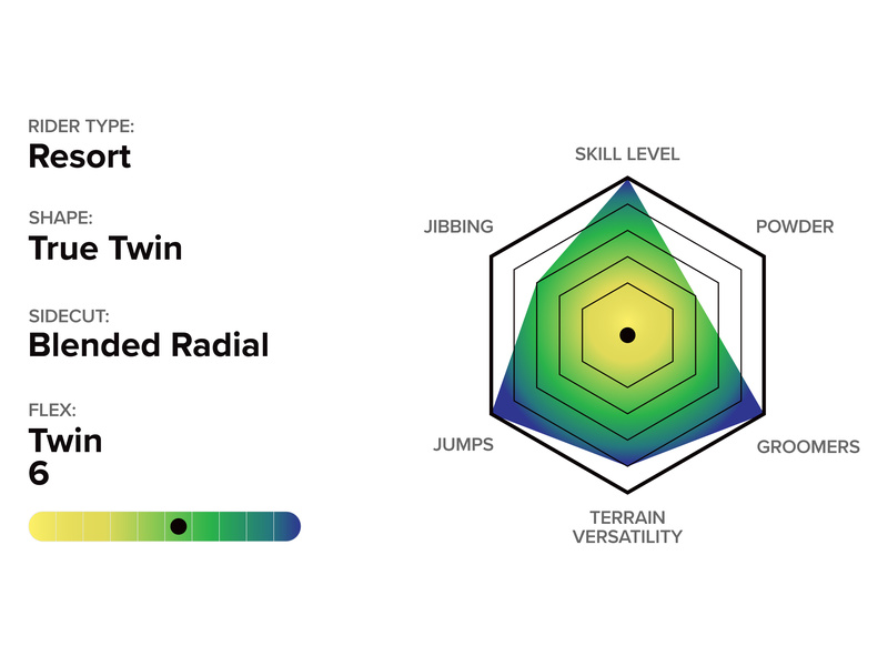 SUPER D.O.A. Tech Details