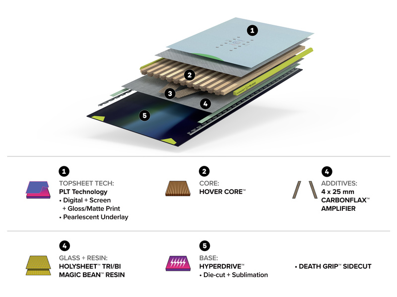 MERCURY Construction