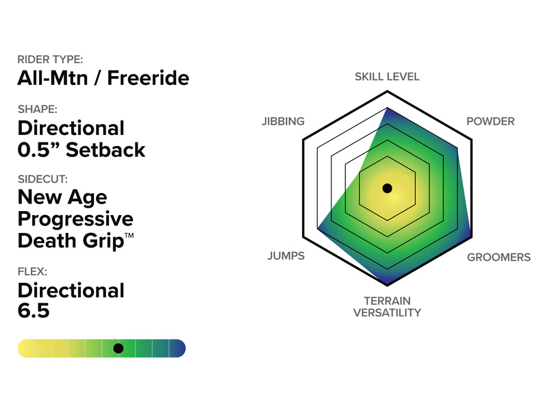 MERCURY Tech Details