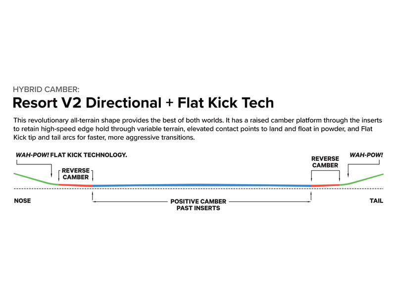 THE EQUALIZER Camber