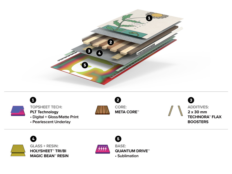 THE EQUALIZER Construction