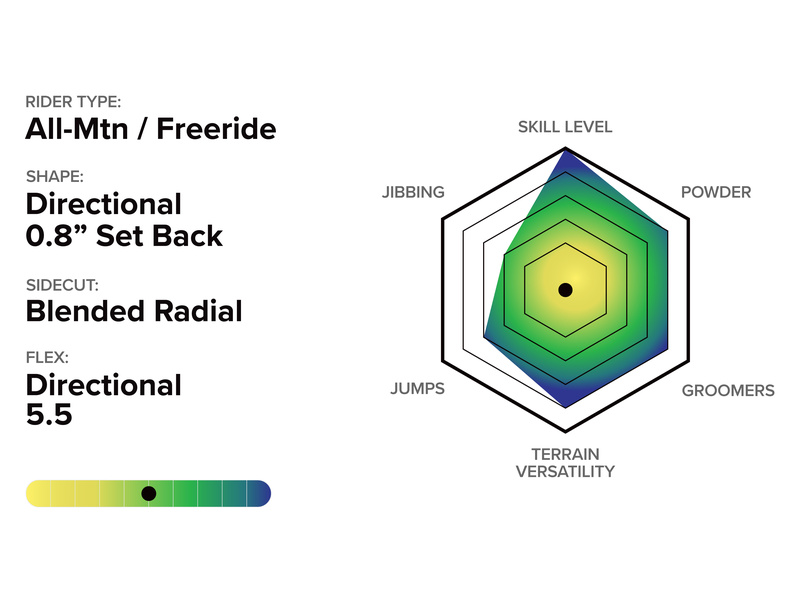 THE EQUALIZER Tech Details