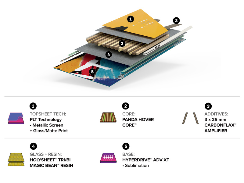 AERONAUT Construction