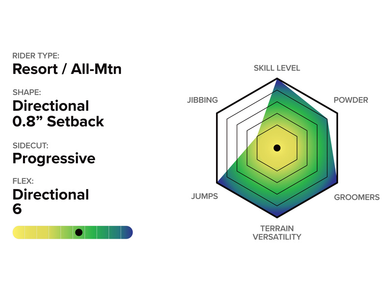 AERONAUT Tech Details