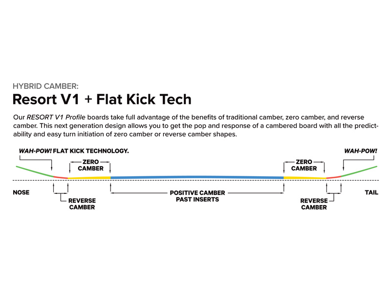 BIRDS OF A FEATHER Camber