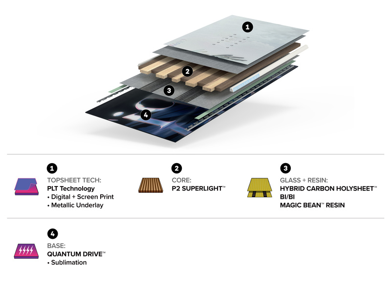 BIRDS OF A FEATHER Construction