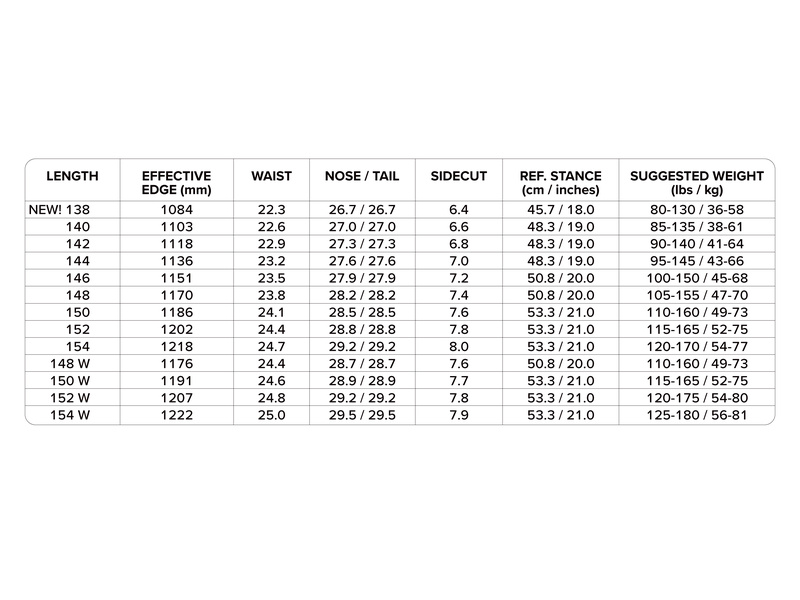 BIRDS OF A FEATHER Specs