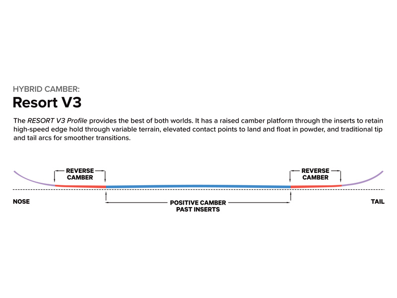 OUTERSPACE LIVING Camber