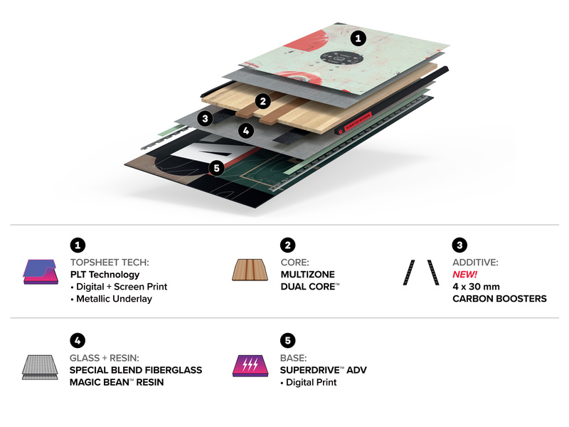 OUTERSPACE LIVING Construction