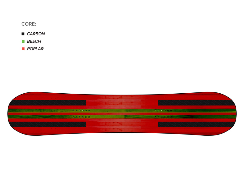 OUTERSPACE LIVING Core