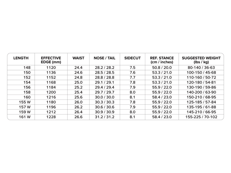 OUTERSPACE LIVING Specs