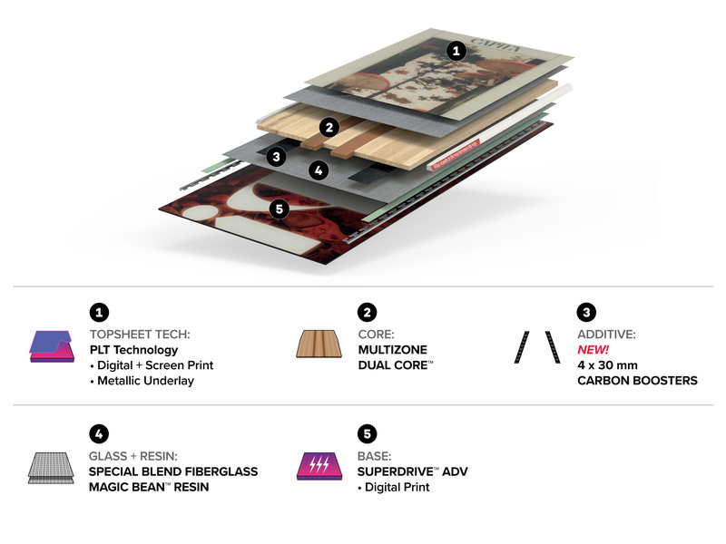 PARADISE Construction