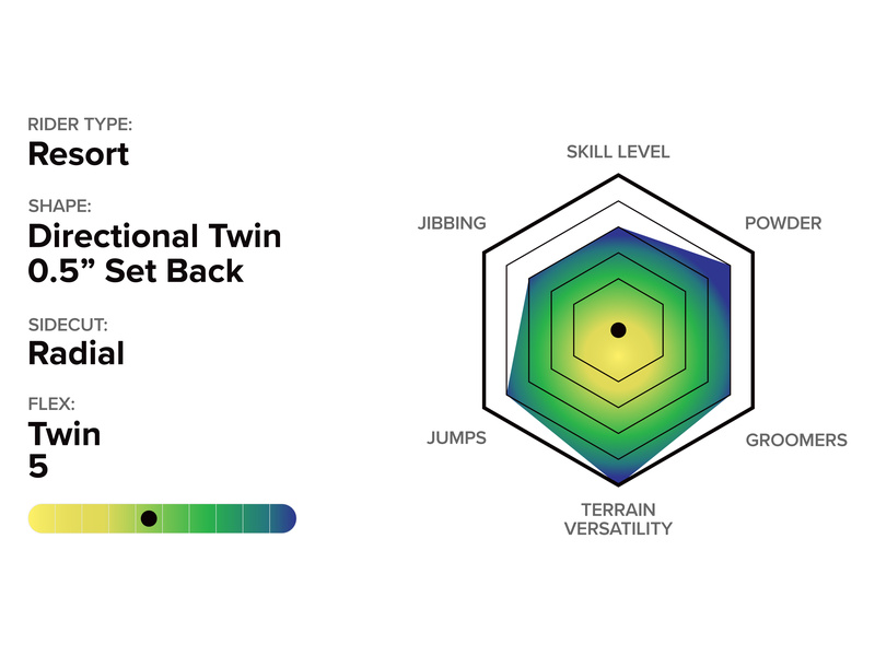 PARADISE Tech Details