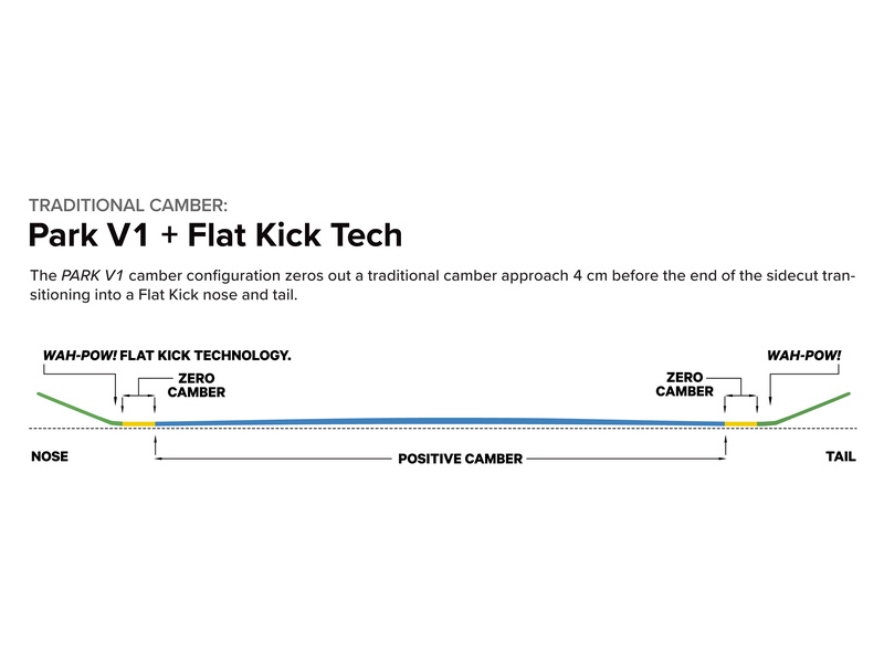 INDOOR SURVIVAL  Camber