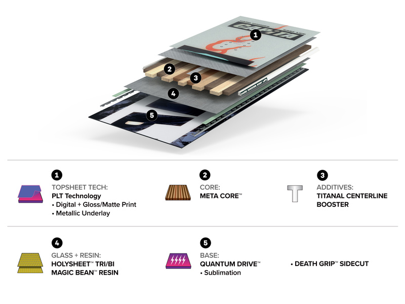 INDOOR SURVIVAL  Construction