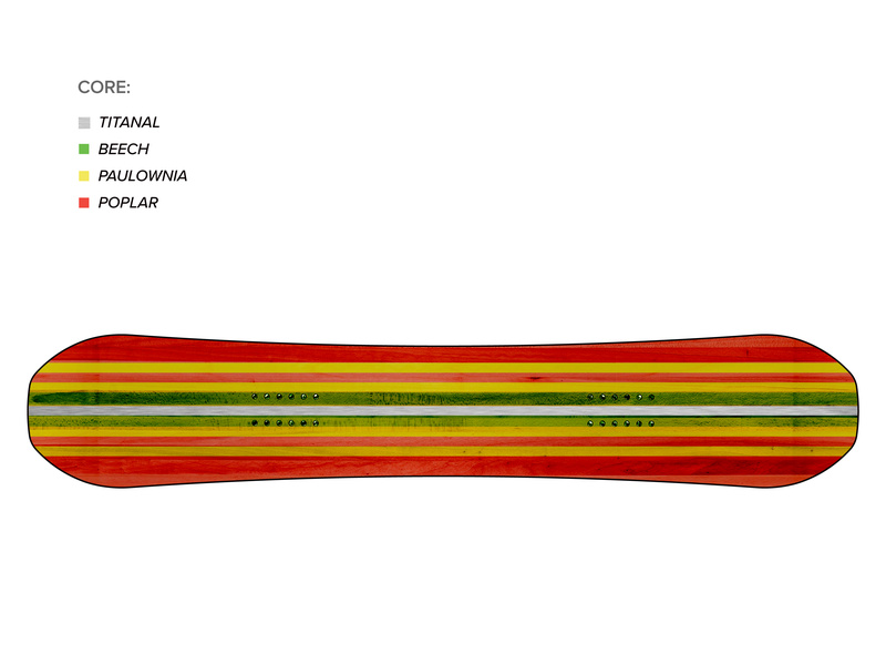 INDOOR SURVIVAL  Core