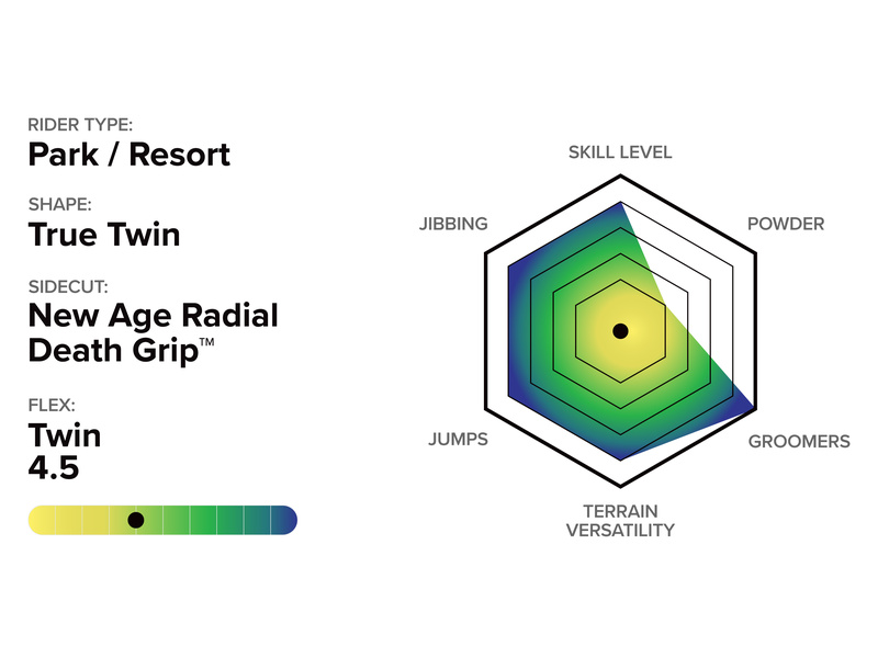 INDOOR SURVIVAL  Tech Details