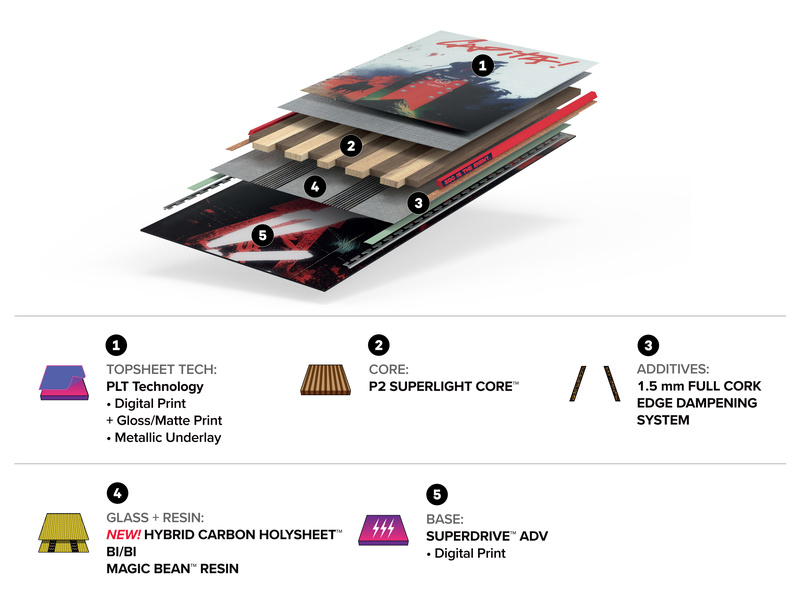 ULTRAFEAR Construction