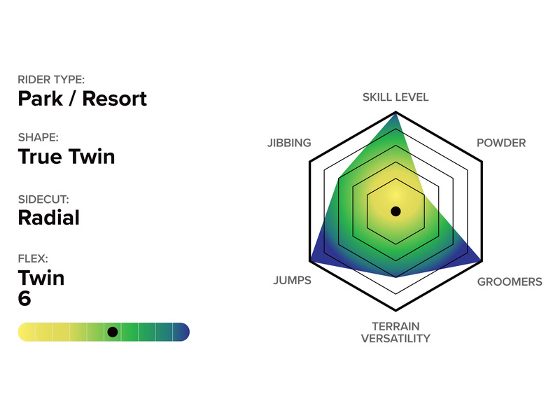 DARK HORSE Tech Details