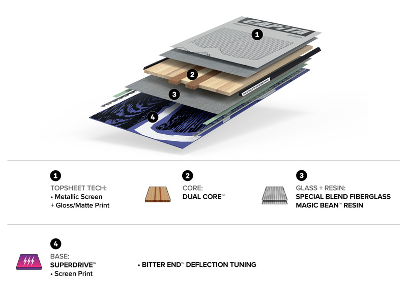 PATHFINDER Construction