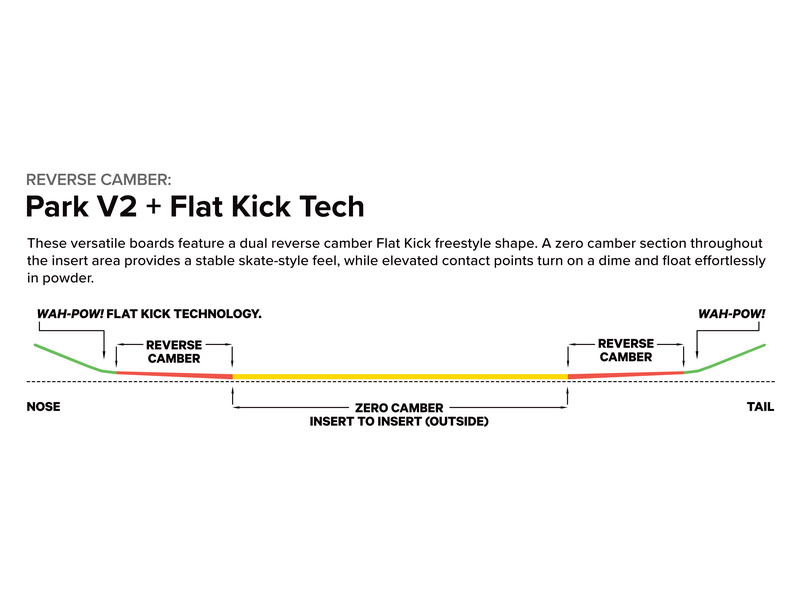 SPACE METAL FANTASY Camber