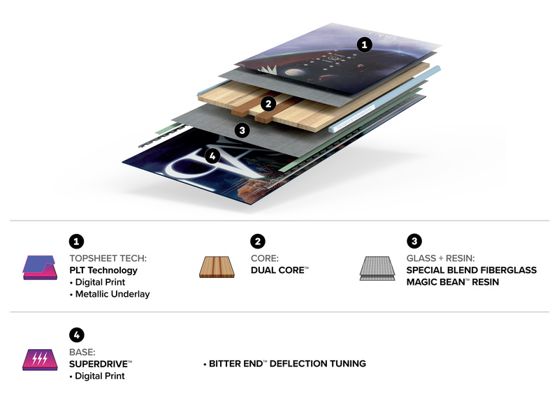 SPACE METAL FANTASY Construction