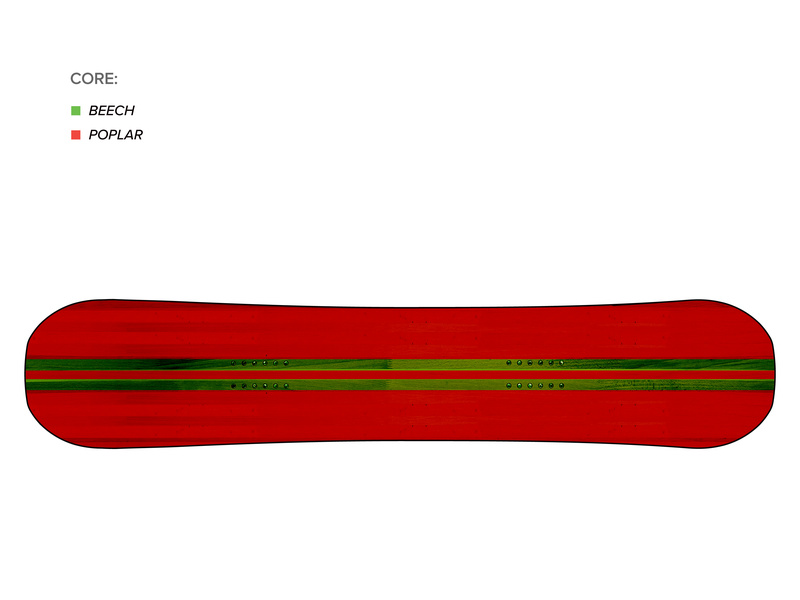 SPACE METAL FANTASY Core