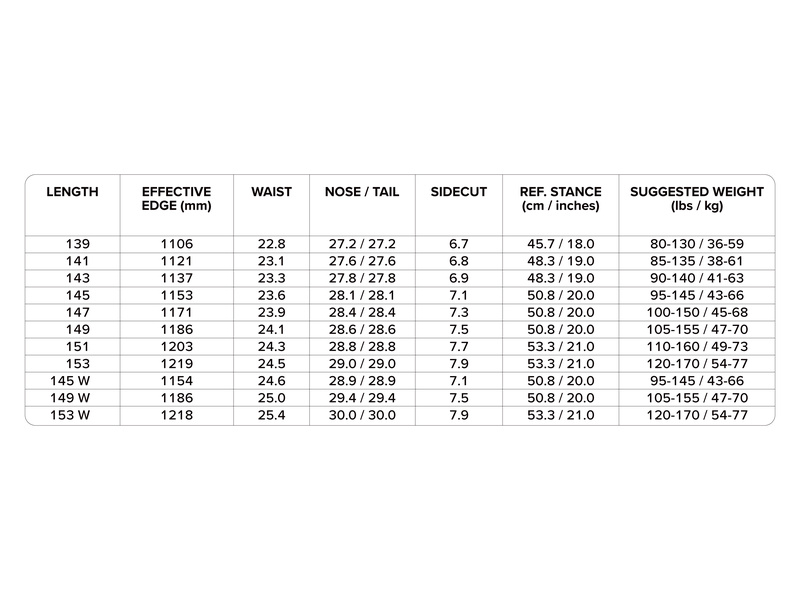 SPACE METAL FANTASY Specs