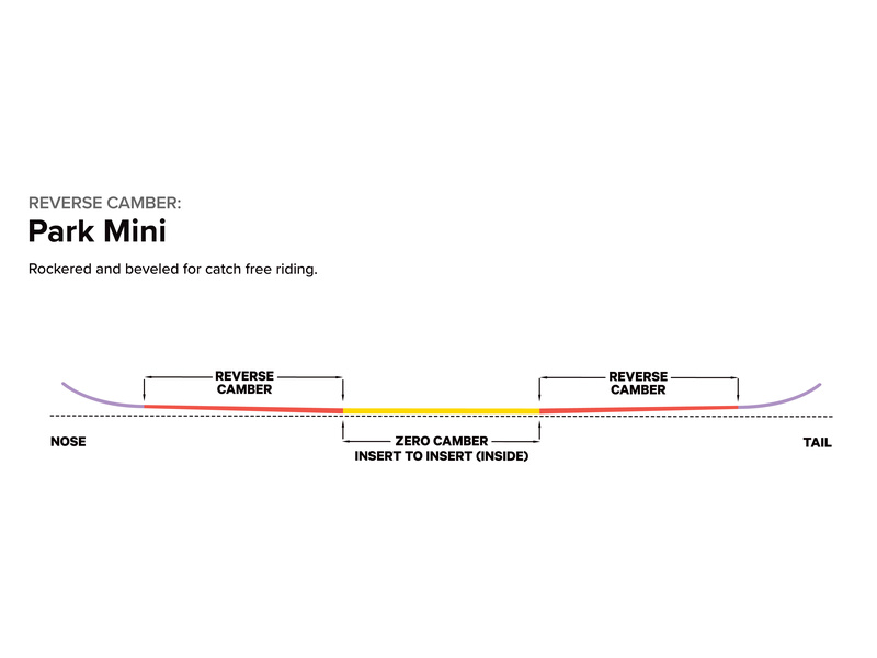 JESS KIMURA MINI Camber