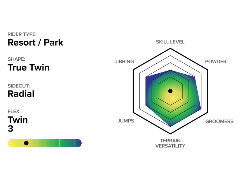 JESS KIMURA MINI Tech Details