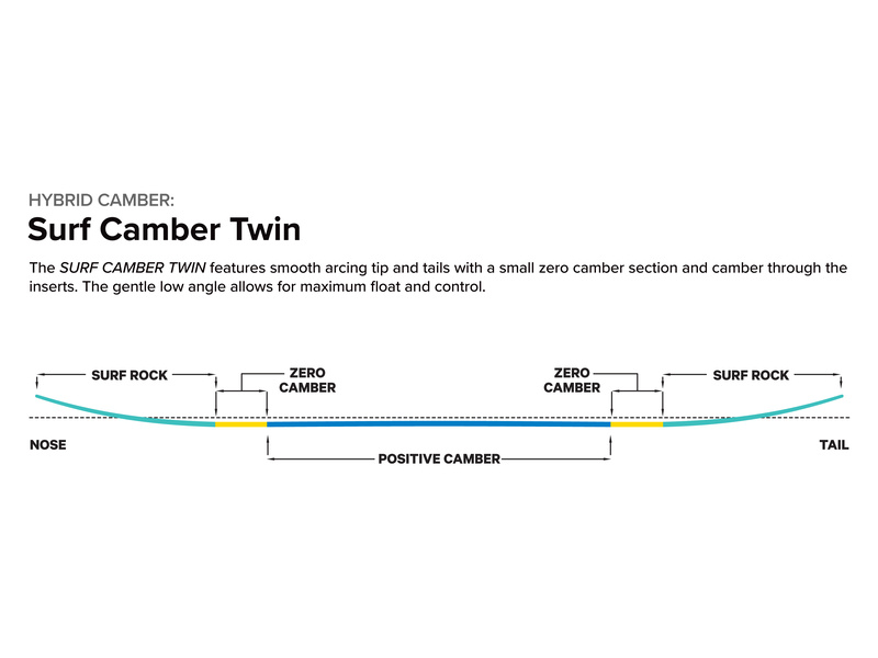 SB POWDER TWIN Camber