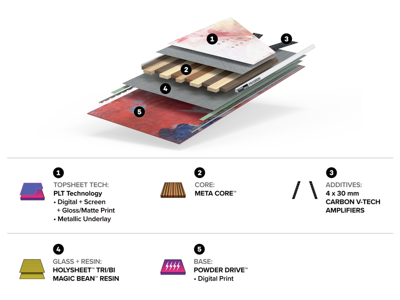 SB POWDER TWIN Construction