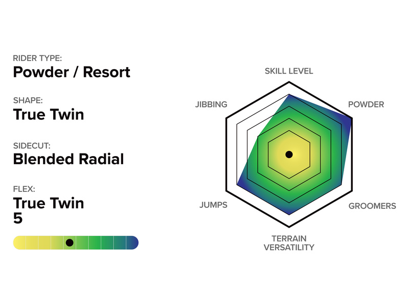 SB POWDER TWIN Tech Details