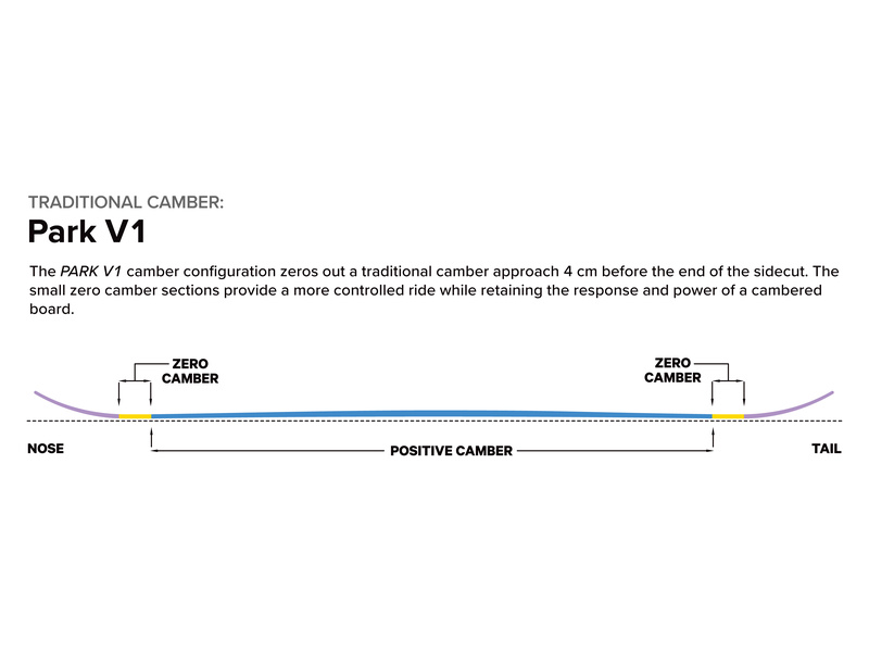 SB STAIRMASTER Camber