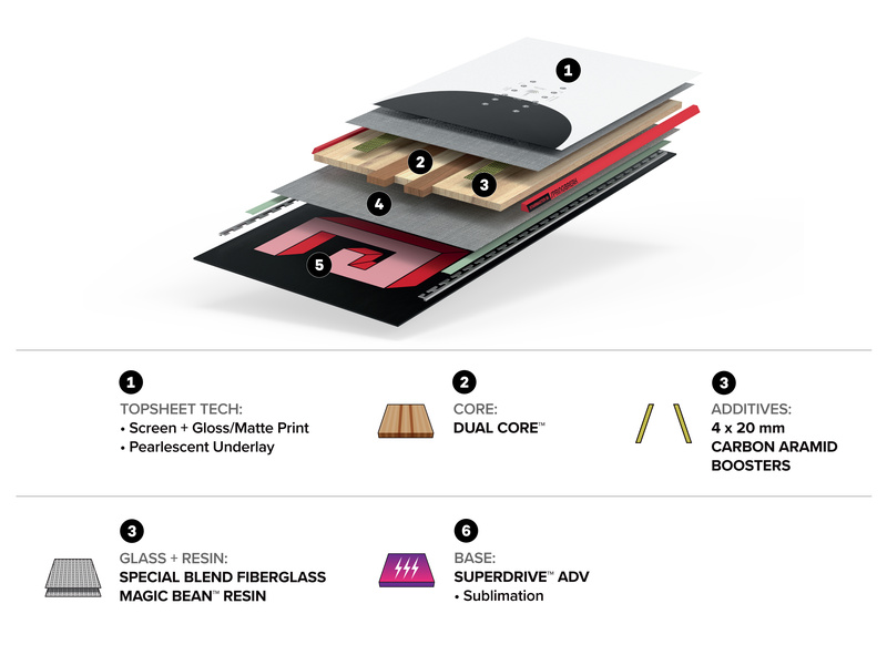 SB STAIRMASTER Construction