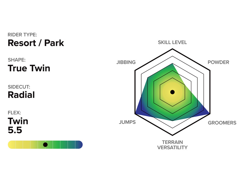 SB STAIRMASTER Tech Details